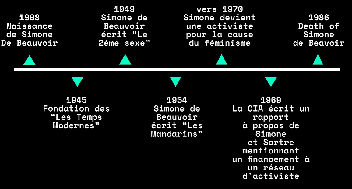 frise de l'article